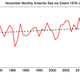 Image for article titled This Is Why Antarctic Sea Ice Crashed This Year